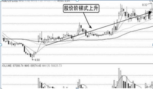 股市真正会逃顶的一种人从亏损到盈利100万做短线坚决不碰朝天一炷香