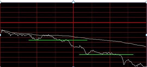 千万不要被主力甩下车,但凡"分时图"出现这种征兆,证明主力吸筹完毕