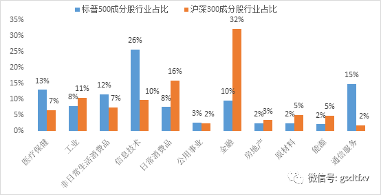 中美经济总量对比2019视频_中美gdp总量对比2020(3)