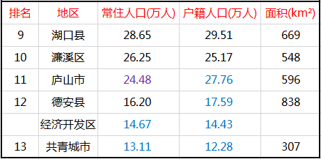 修水人口2020_修水哨子