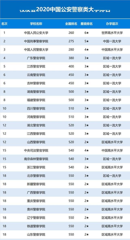 警官大学排名_中国人民警官大学