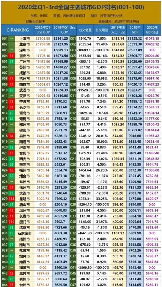 2020年孝感gdp排名_2016年孝感洪水图片(2)