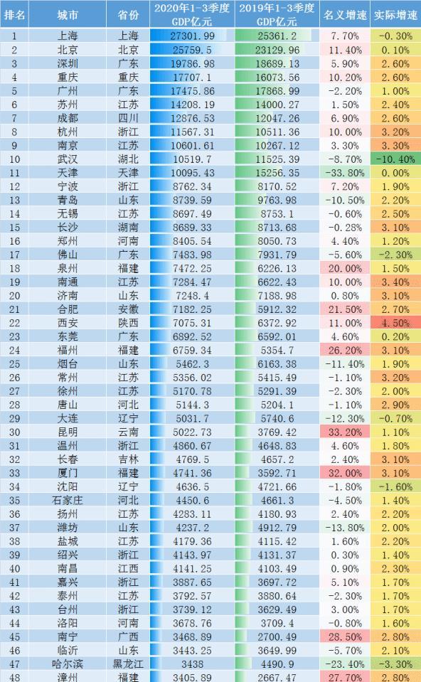 济宁2020年GDP