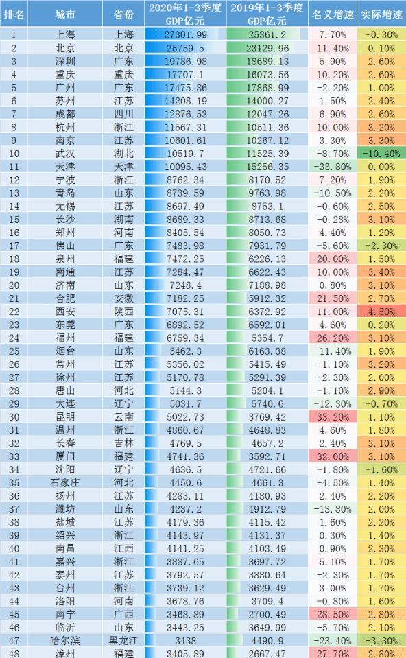 济宁2020年gdp是多少_2020年济宁一模英语