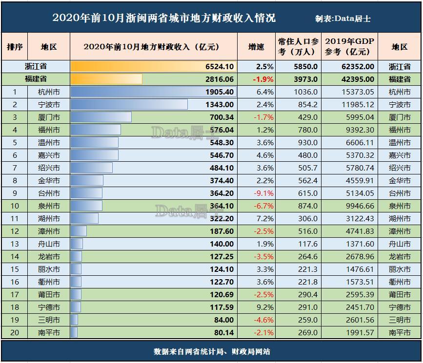 gdp适配(3)