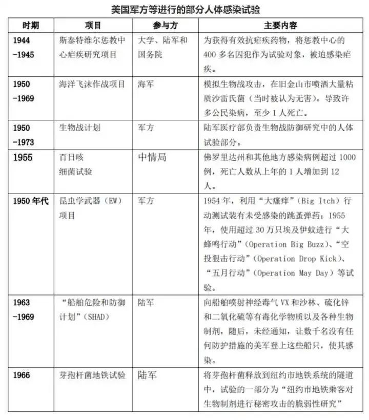 北美人口模式_人口增长模式图(3)