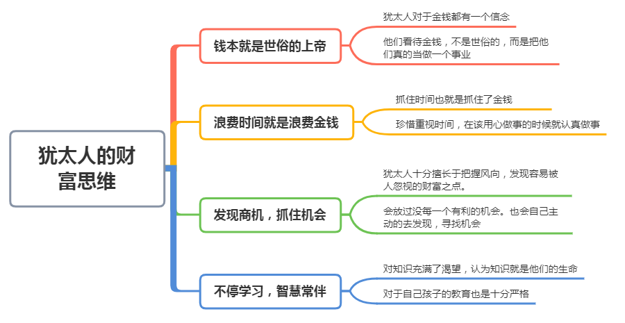 犹太财团经济总量_小犹太周慧敏图片(2)