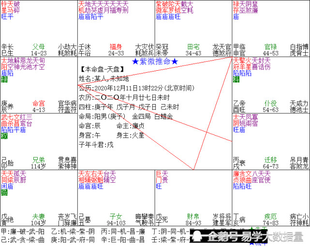 紫微斗数与占星分析下周金融市场资金追逐板块以及期货品种趋势预测