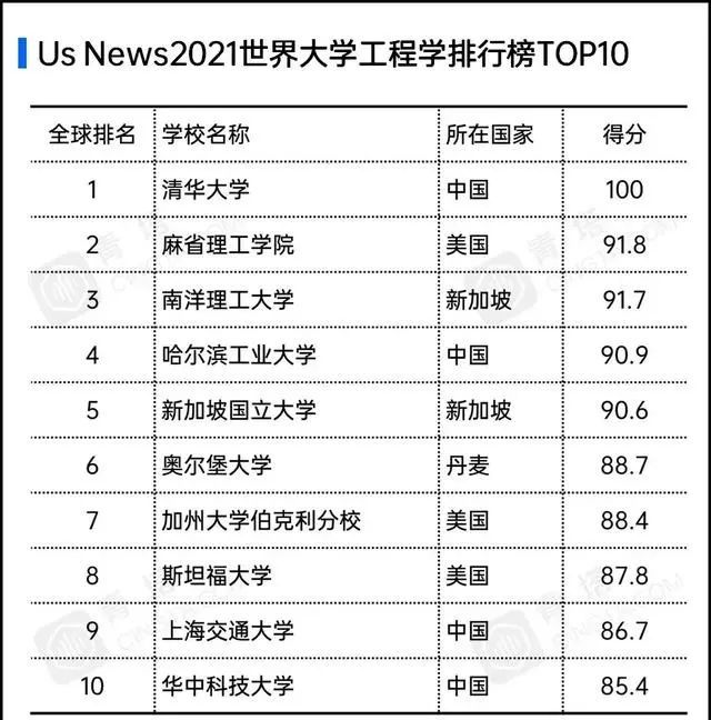 西工大排名_西工大附中(2)