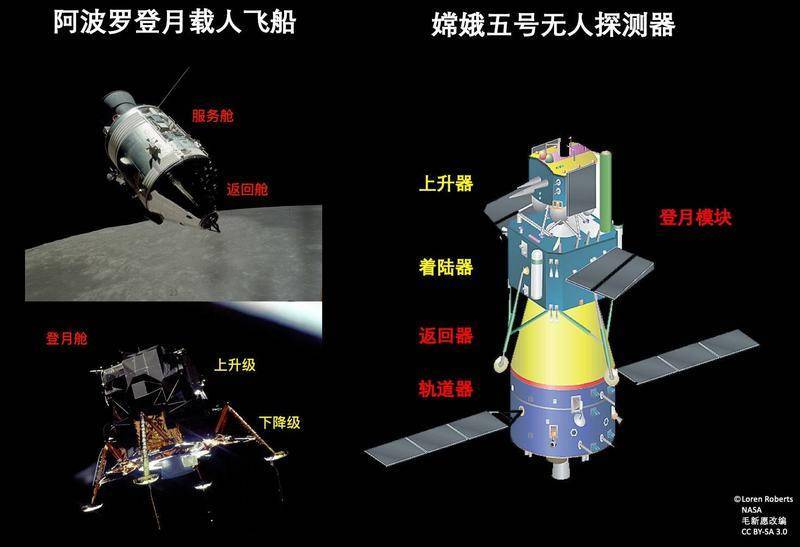 "嫦娥五号"探测器.图片:见图片右下角