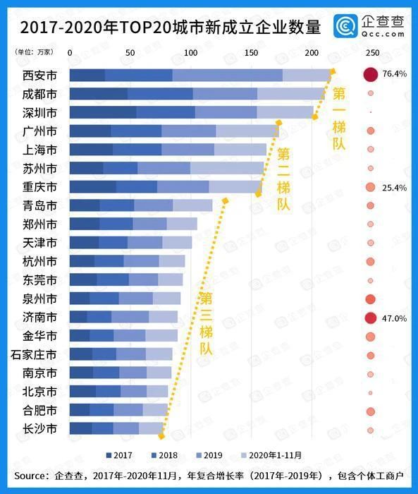 全国gdp排名企业_gdp全国排名(3)