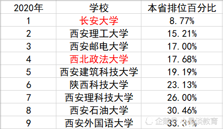 辽宁经济总量在全国排名2020_辽宁经济寝室照片(3)