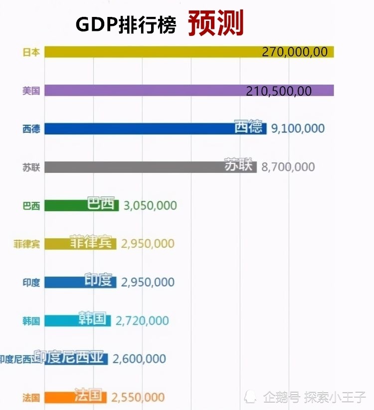 2050年世界各国gdp(2)