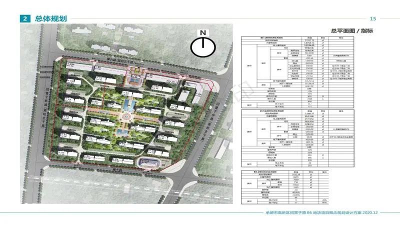 关于公示承德高新区闫营子原b6地块项目规划方案的通知