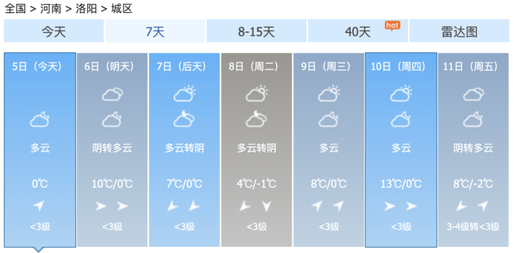 重要通知!洛阳单双号限行!