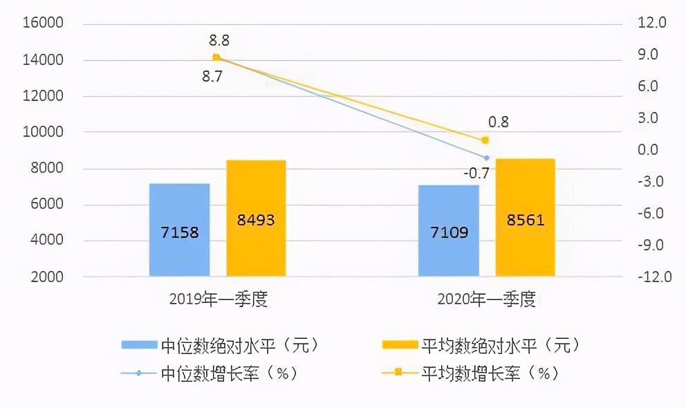 2020黑龙江经济总量_黑龙江科技大学(3)