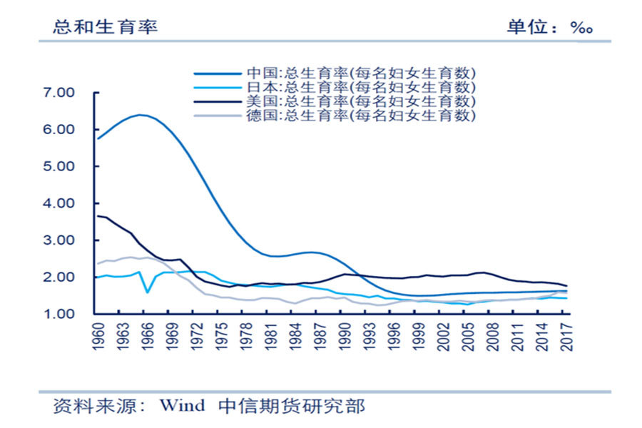 韩国人口危机_韩国发生人口危机,面临 绝种危险 ,科学家连时间都算出来了(2)
