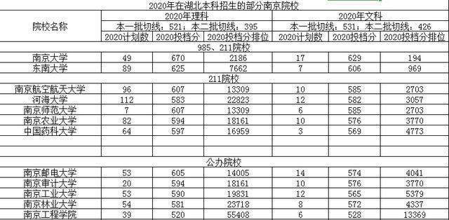 湖北恩施州gdp2020_湖北恩施州来凤县(2)