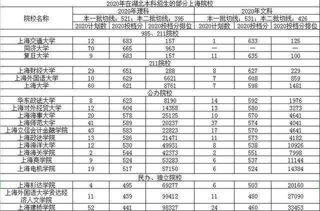 2020前三季度福建gdp_福建各地市2020年gdp(3)