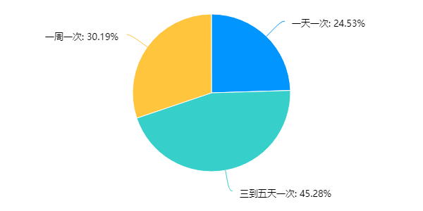 穿搭公众号怎么写_公众号(3)