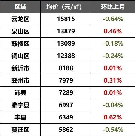 徐州经济排名_徐州经济开发区地图(3)