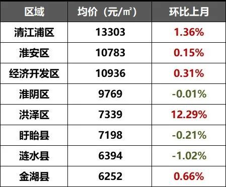 盐城每年有多少人口啊_盐城人口老龄化