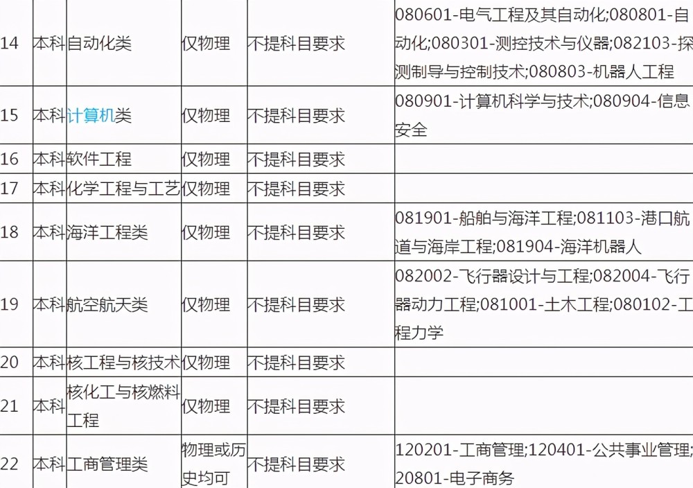 哈工大公布选科要求这门科目很重要2021届考生需了解