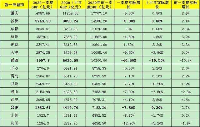 中国省会gdp占全省比例排名_我国各个省份中,哪个省会的GDP,占全省GDP总量的比例最高