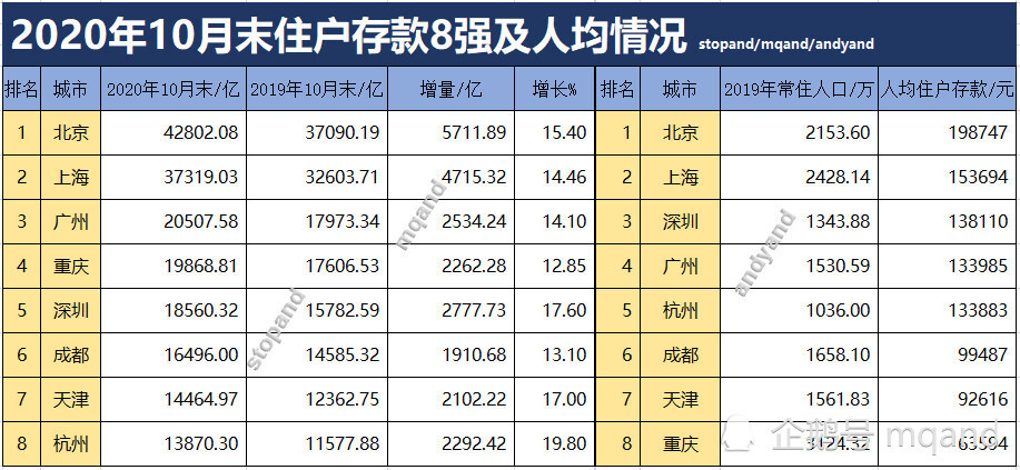 2019 人均 存款_银行存款日记账(2)