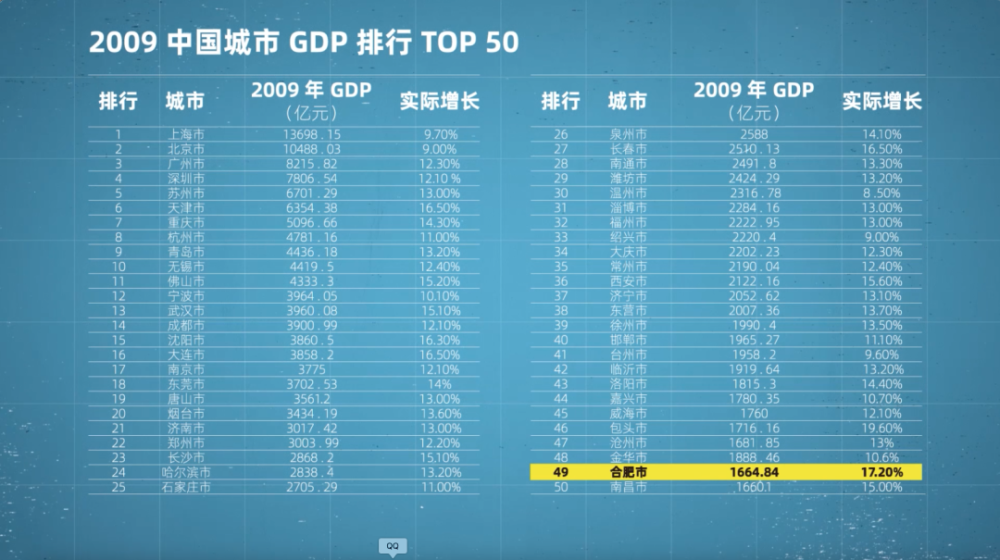 未來十年菏澤gdp_十年GDP對比,未來河南能否超越山東,成為北方第一經濟強省
