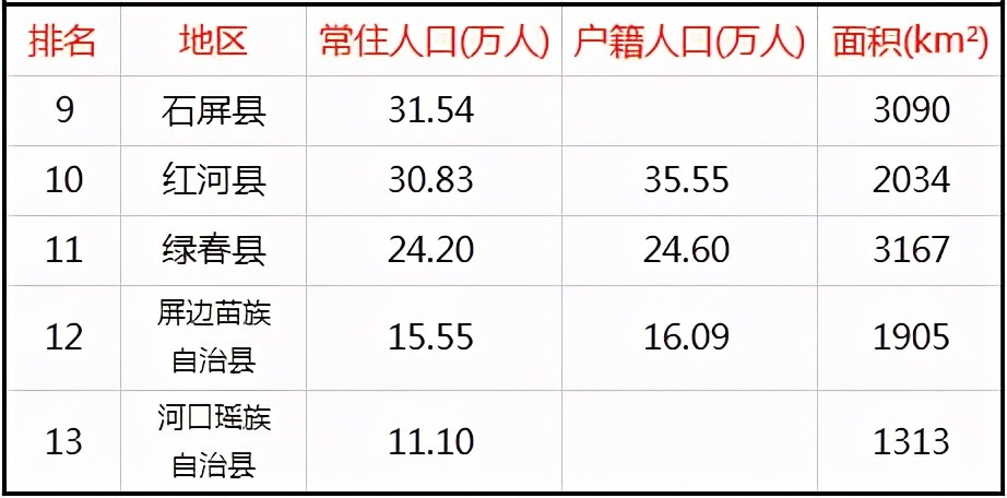 红河常住人口_红河烟