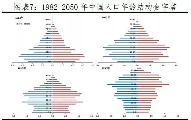 预测2099年中国会有多少人口?答案令人震惊