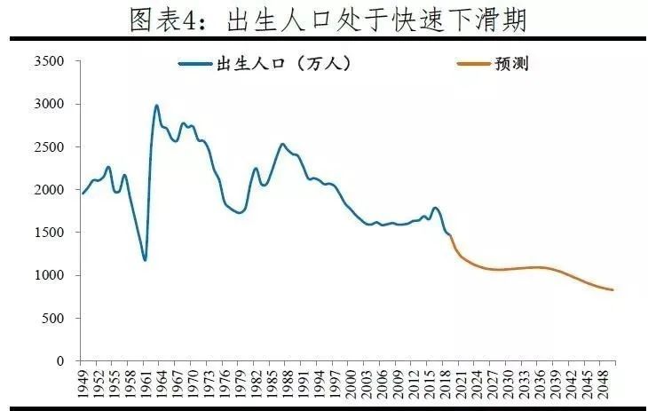 预测2099年中国会有多少人口?答案令人震惊