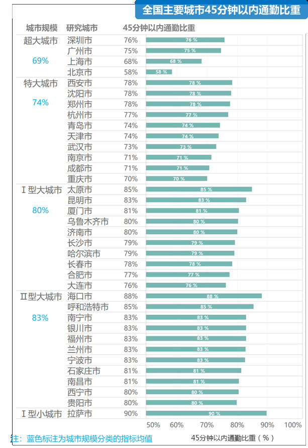 深圳GDP什么时候出_中国史上最强合并 一举垄断98 市场份额,创始人一夜身价翻10番(3)