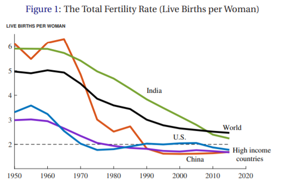 2020世界总人口_信息量巨大 我国人口14.1178亿,仍是世界第一 男比女多3490万,60岁(2)