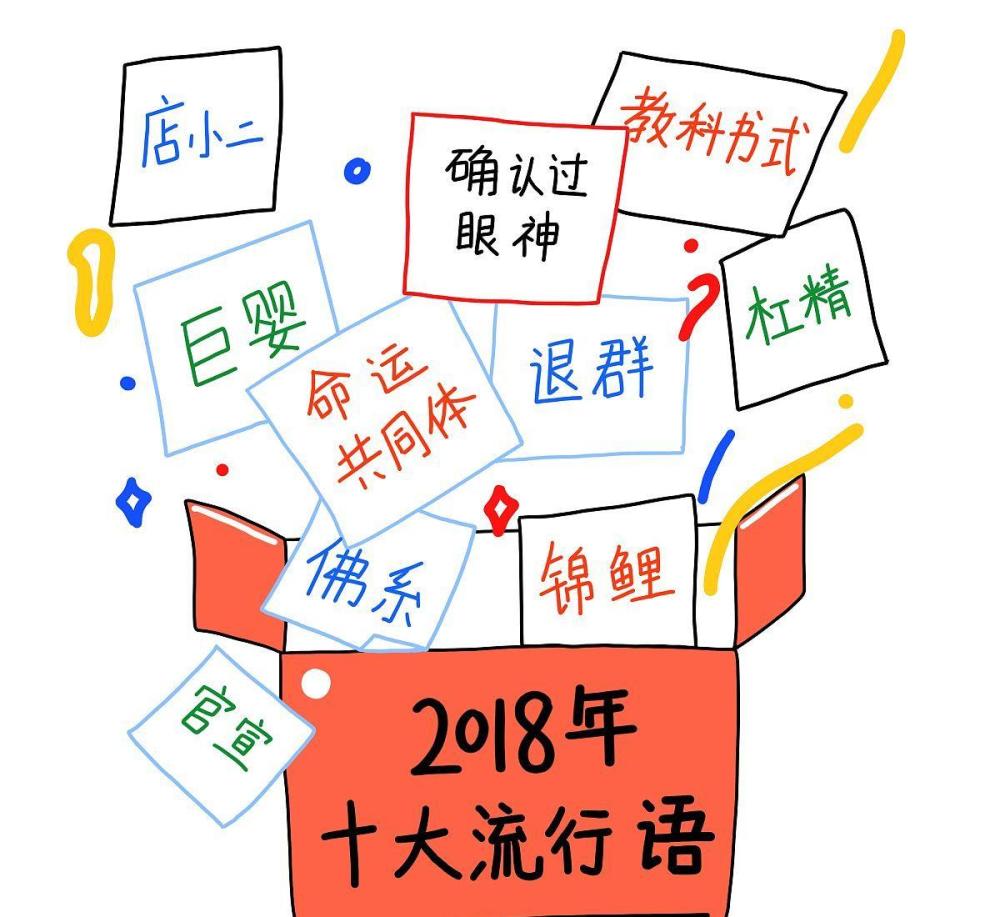 "内卷"入选2020"十大流行语",你怎么看