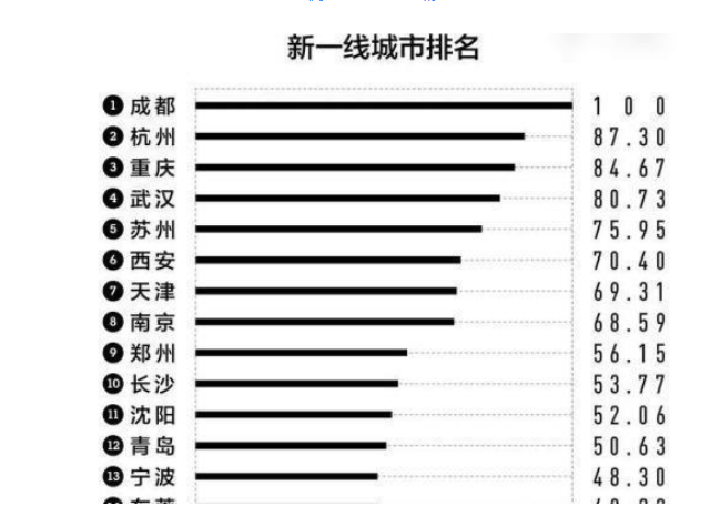 世界历史排名_世界排名前100的大学