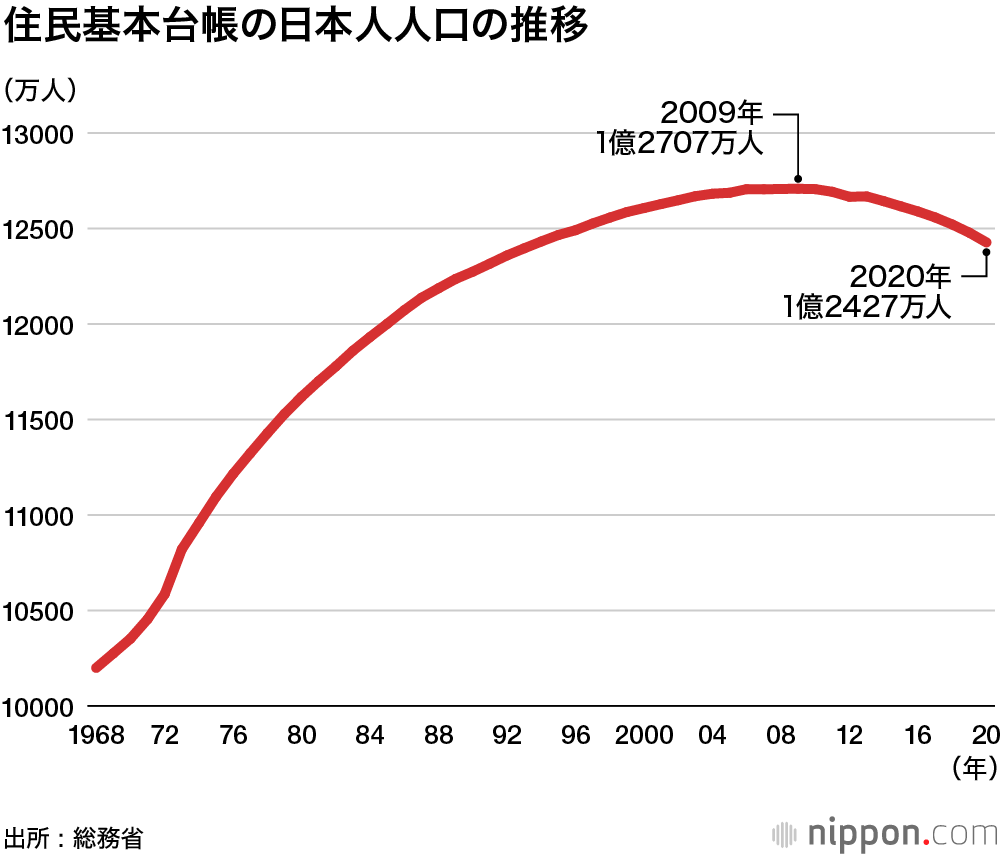 人口减少后对社会的影响_二战后国际人口迁移(2)