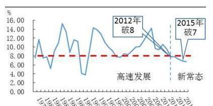 gdp连续7(2)