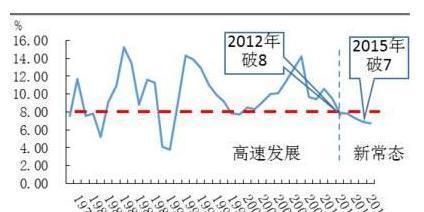 用经济学角度分析gdp的利弊_瑞再首席经济学家剖析疫情影响 全球GDP将下滑3.8 ,中国最有能力从危机中脱颖而出(2)