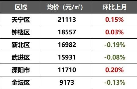 常州人均工资_常州新骏电机工资