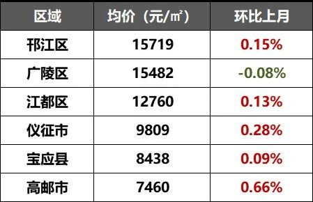扬州人均工资_扬州炒饭图片(2)