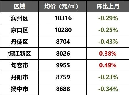 月人均收入怎么算_中国人均月收入图(2)