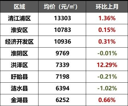 淮安 人均收入_淮安东站图片(3)