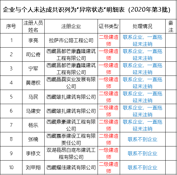 证书挂靠价格排名