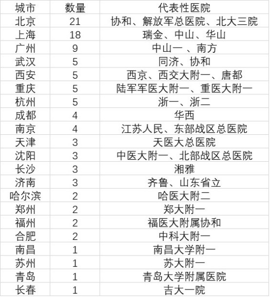 北上广排名_北上广不相信眼泪