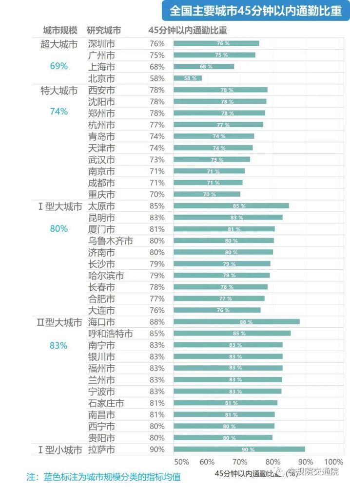 南京 人口数据_南京人口分布图(3)