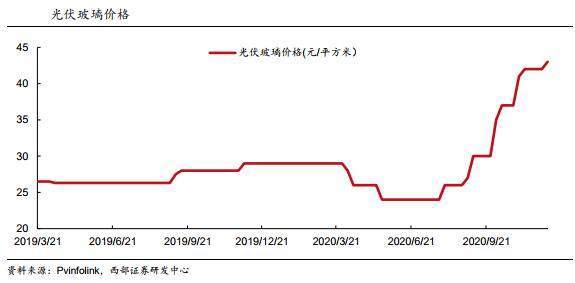 日本2035经济总量_日本经济(2)