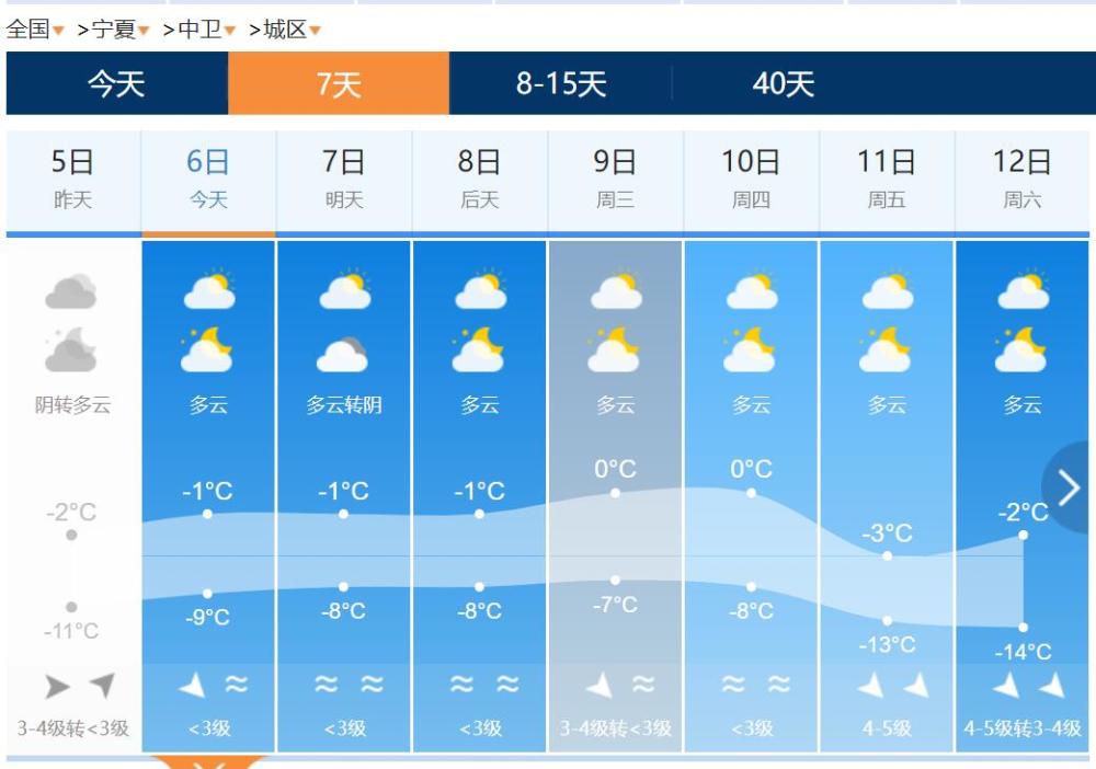 宁夏未来24小时天气预报