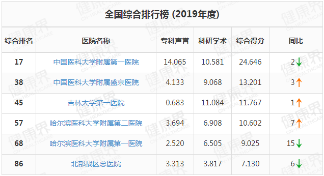 东北地区经济总量最高的城市_城市夜景图片